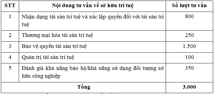Viện Khoa học sở hữu trí tuệ tham dự và trình bày tham luận tại Hội nghị quốc tế “Xây dựng hình ảnh doanh nghiệp gắn với bảo hộ quyền sở hữu trí tuệ”